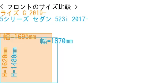 #ライズ G 2019- + 5シリーズ セダン 523i 2017-